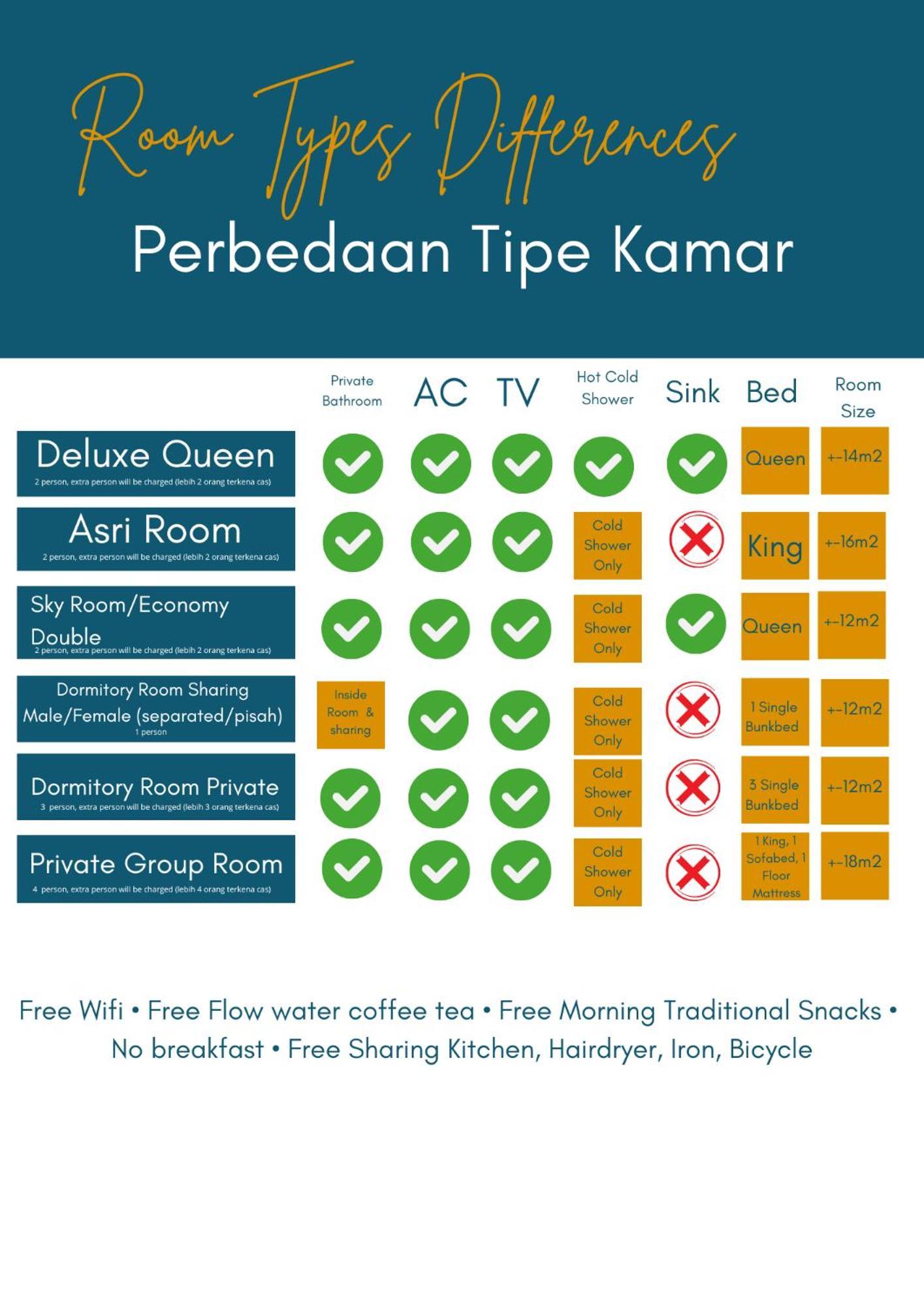 Et Malio Stay & Travel Malioboro Pusat Kota Γιογκιακάρτα Εξωτερικό φωτογραφία